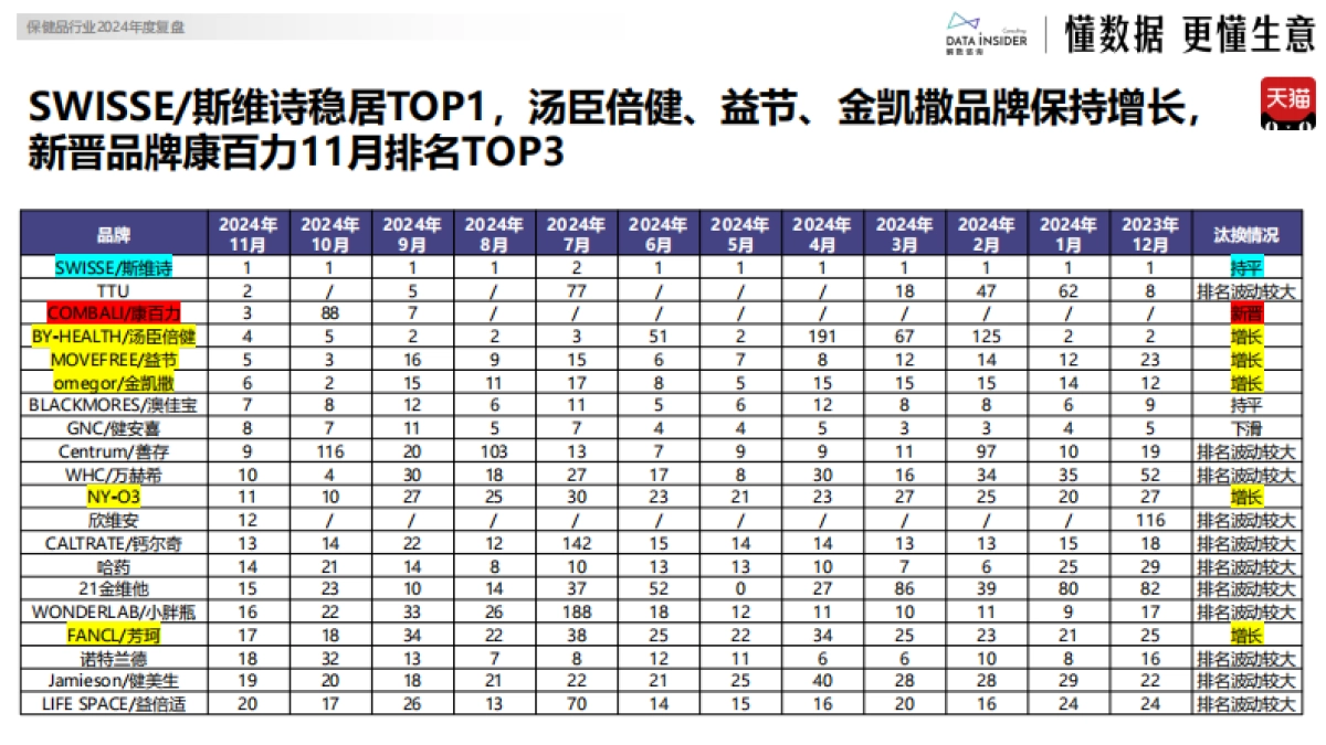 2024年保健品行业复盘(诺特兰德&氧气能量&五个女博士)_第7页