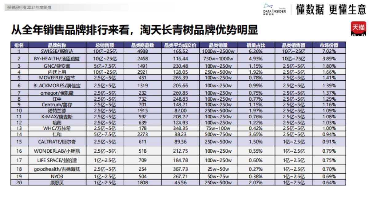 2024年保健品行业复盘(诺特兰德&氧气能量&五个女博士)_第8页