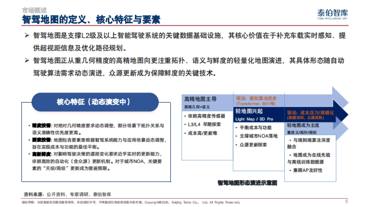 智驾地图市场研究报告(2025)_第5页