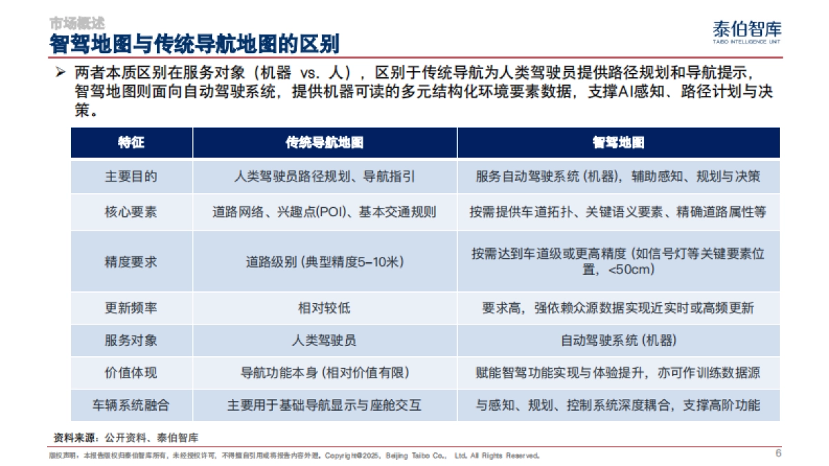 智驾地图市场研究报告(2025)_第6页