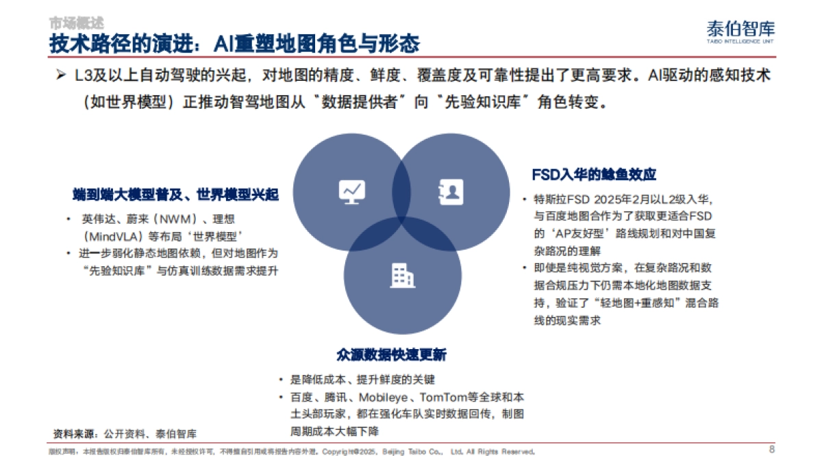 智驾地图市场研究报告(2025)_第8页