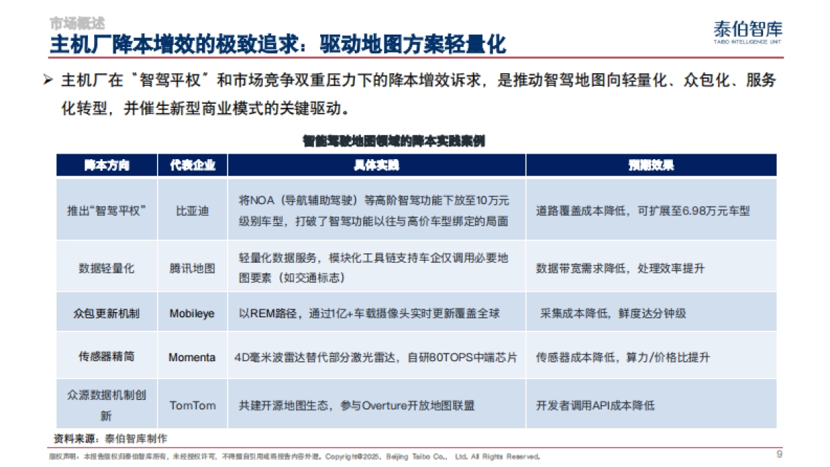 智驾地图市场研究报告(2025)_第9页