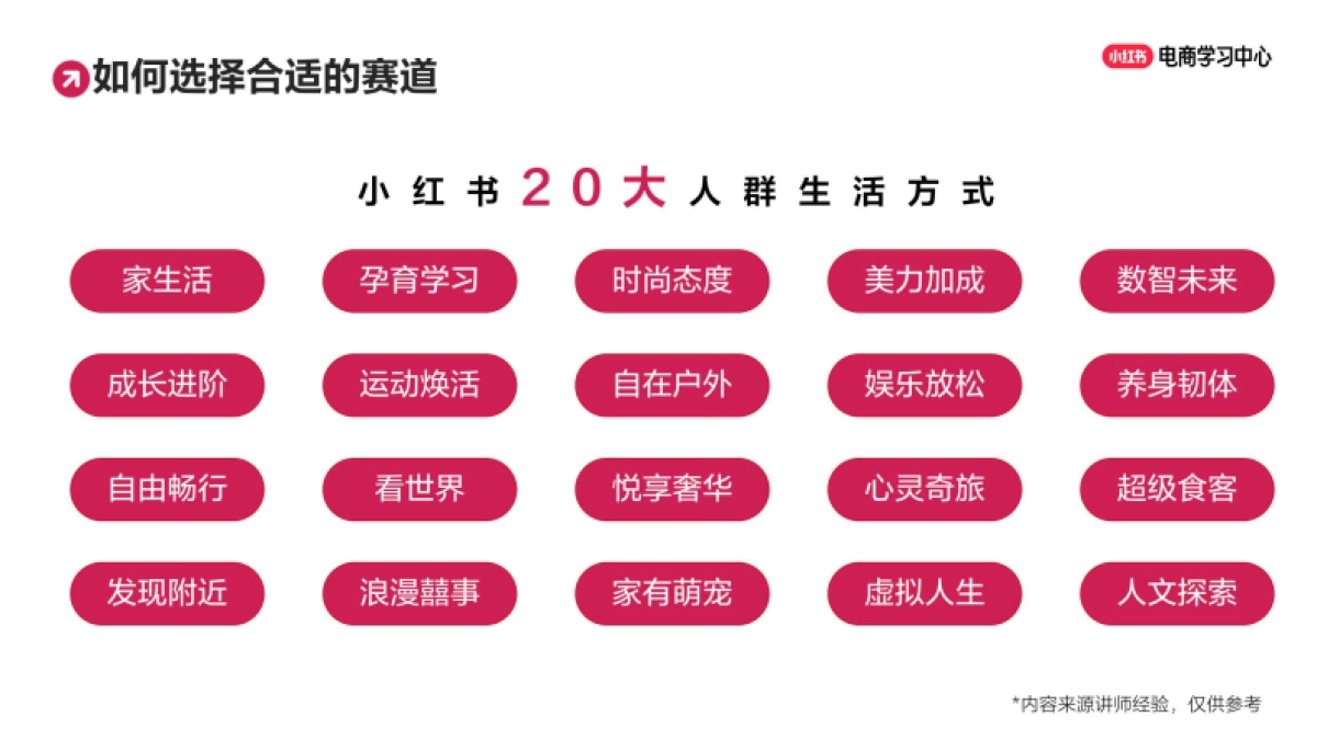小红书3步精准定位法,让流量主动找你的秘密_第6页