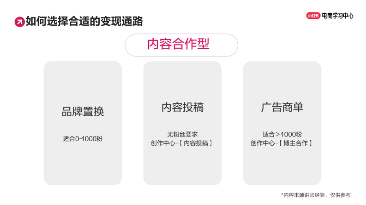 小红书3步精准定位法,让流量主动找你的秘密_第7页