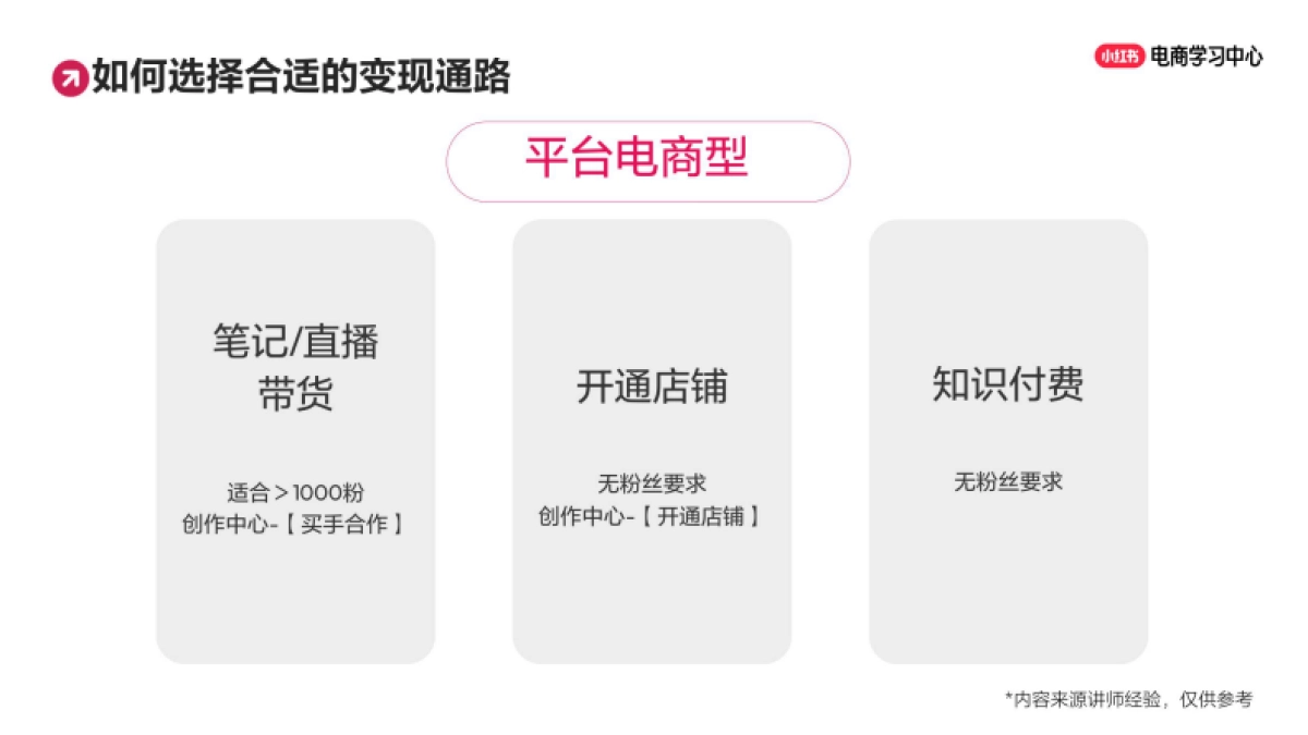 小红书3步精准定位法,让流量主动找你的秘密_第8页