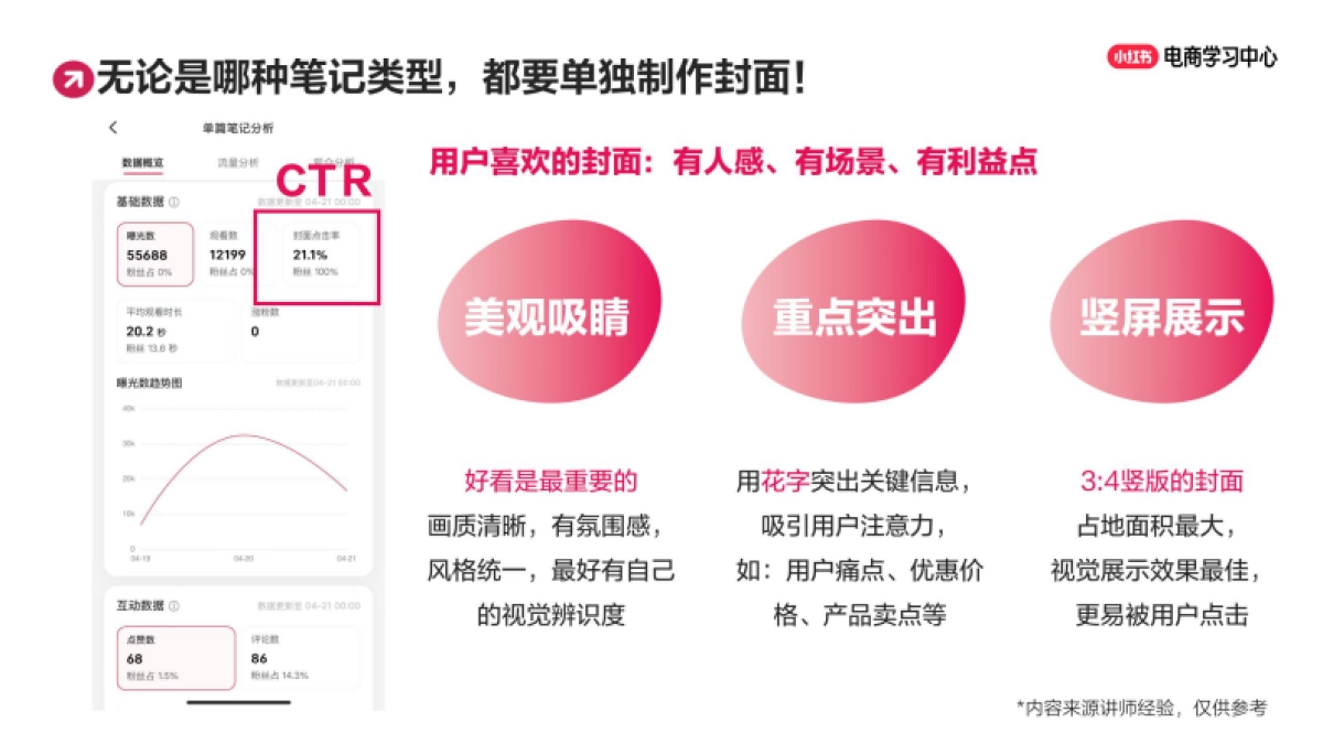 小红书图文or视频？找准爆款内容的3大核心要素_第10页