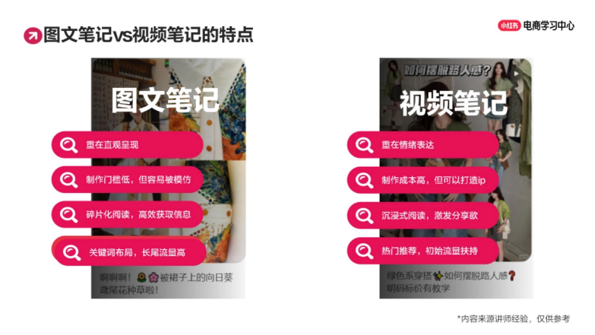 小红书图文or视频？找准爆款内容的3大核心要素_第6页