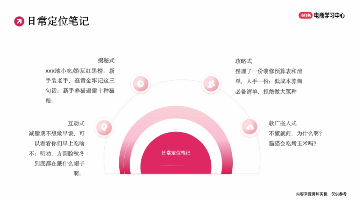 小红书新商入门：小眼睛爆量的笔记创作技巧_第10页