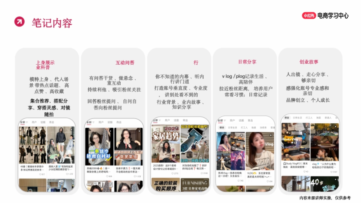 小红书新商入门：小眼睛爆量的笔记创作技巧_第7页