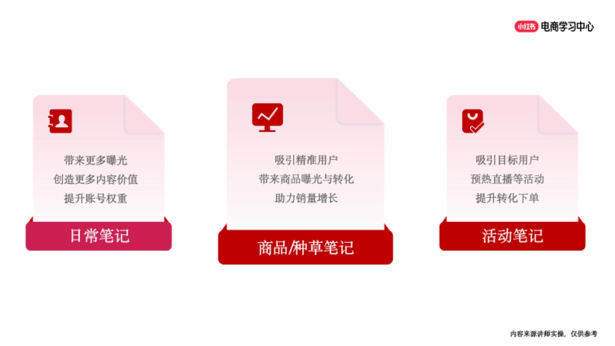 小红书新商入门：小眼睛爆量的笔记创作技巧_第8页