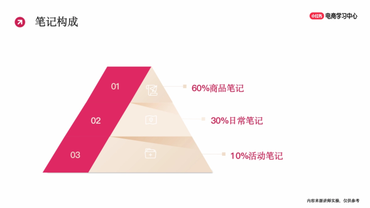 小红书新商入门：小眼睛爆量的笔记创作技巧_第9页