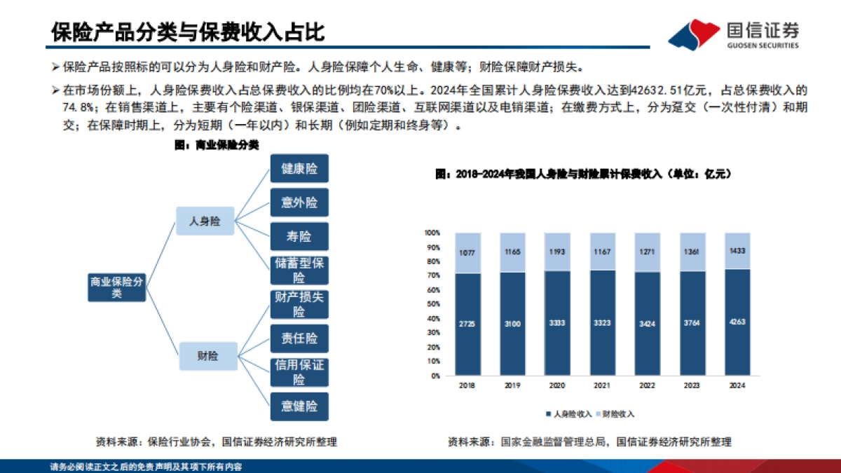 中国机构配置手册（2025版）之保险资管篇_第4页