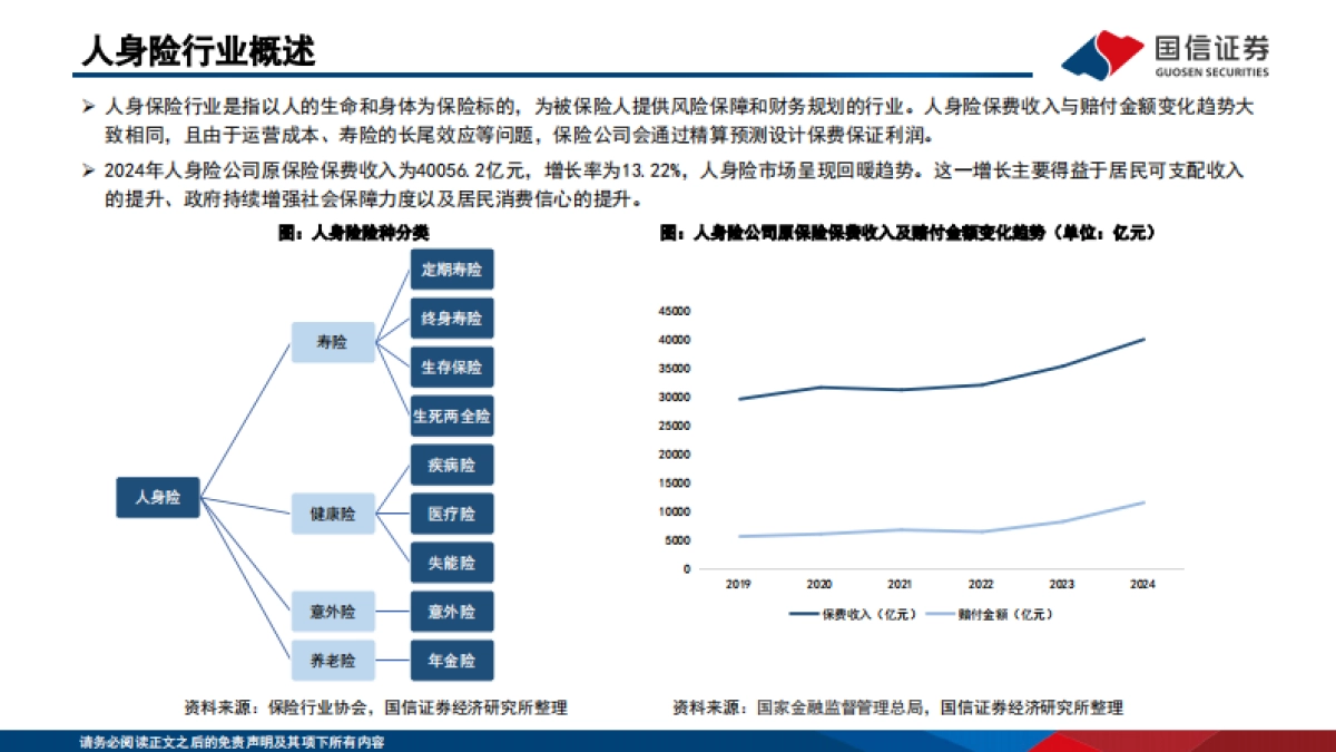 中国机构配置手册（2025版）之保险资管篇_第5页