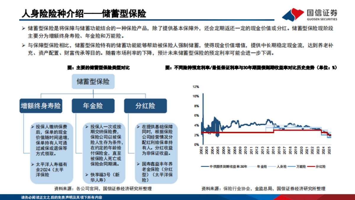中国机构配置手册（2025版）之保险资管篇_第7页