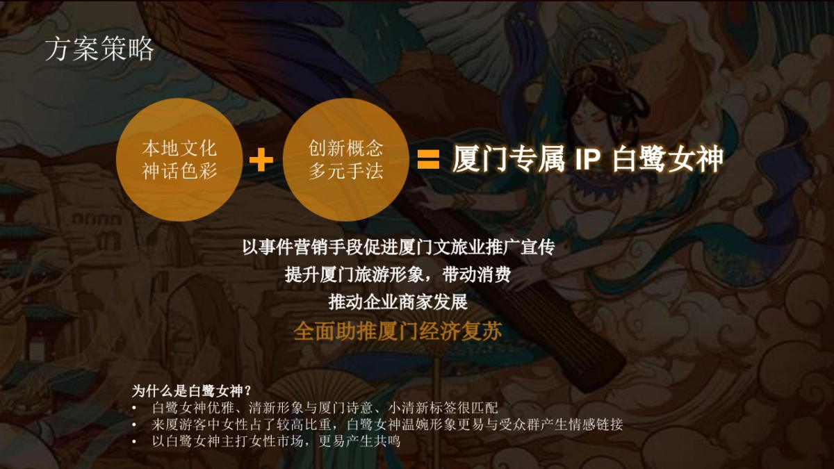 厦门文旅市场发展计划城市专属IP打造方案_第3页