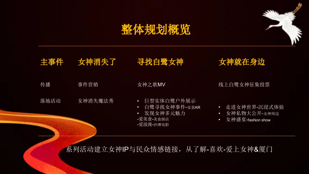 厦门文旅市场发展计划城市专属IP打造方案_第9页