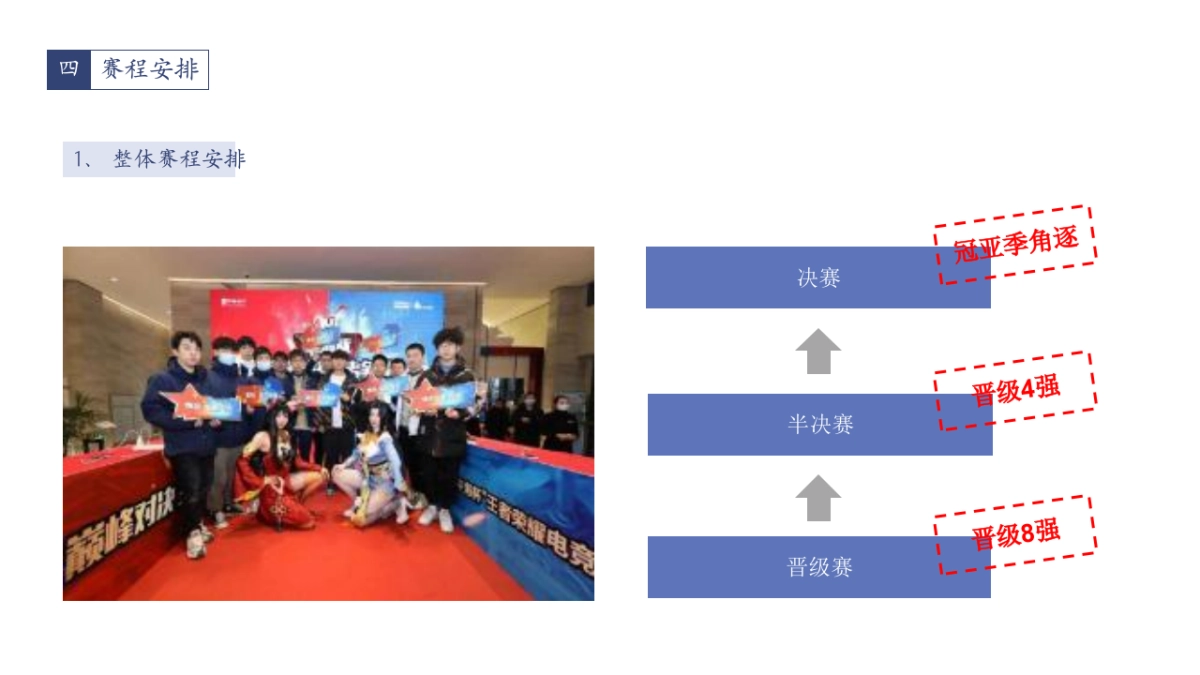 招商银行第一届电竞比赛手游比赛活动方案_第4页