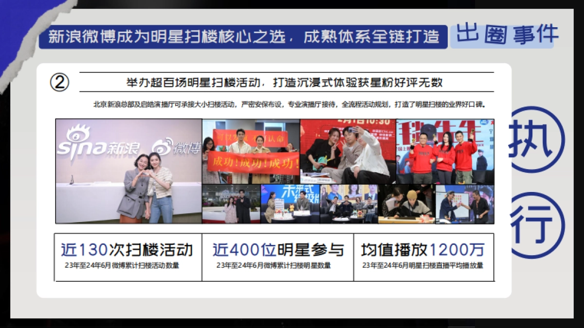 2024年微博明星扫楼计划_第4页