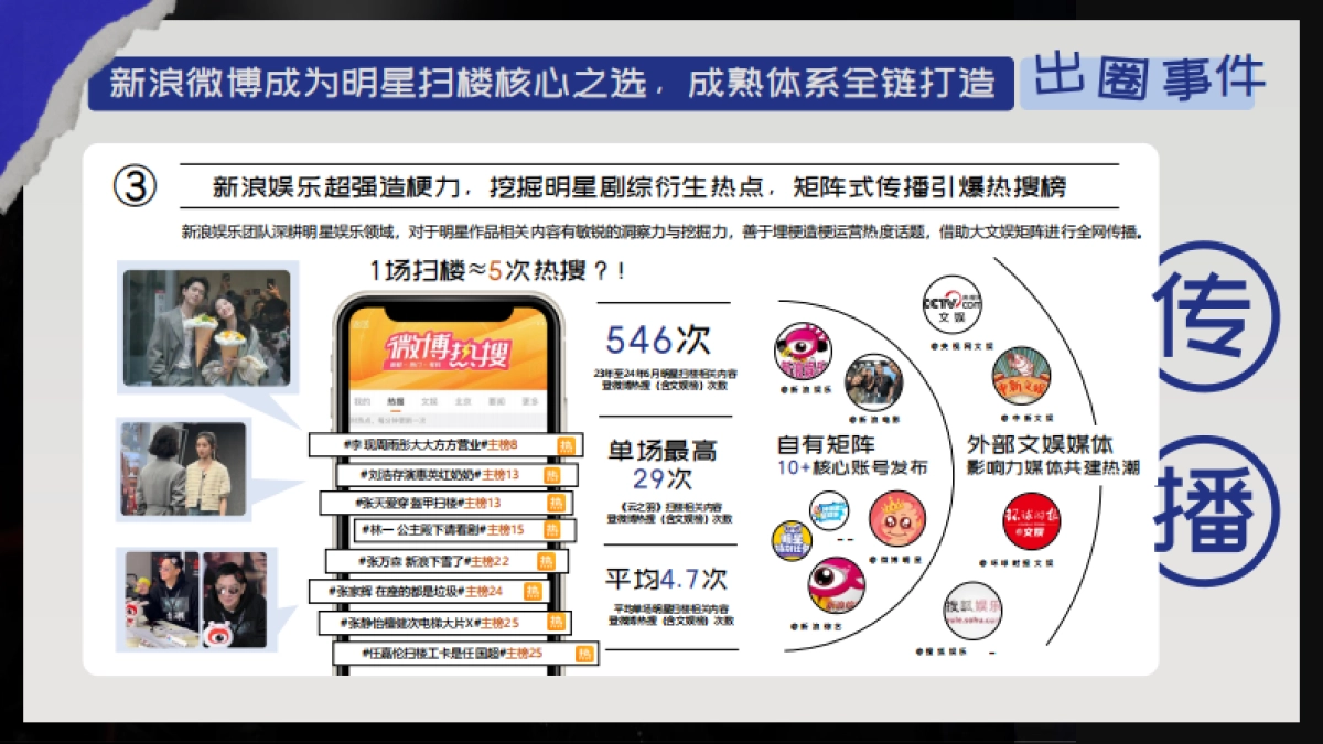 2024年微博明星扫楼计划_第5页