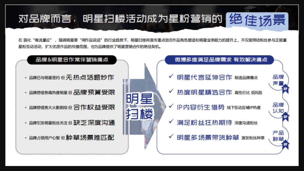 2024年微博明星扫楼计划_第6页