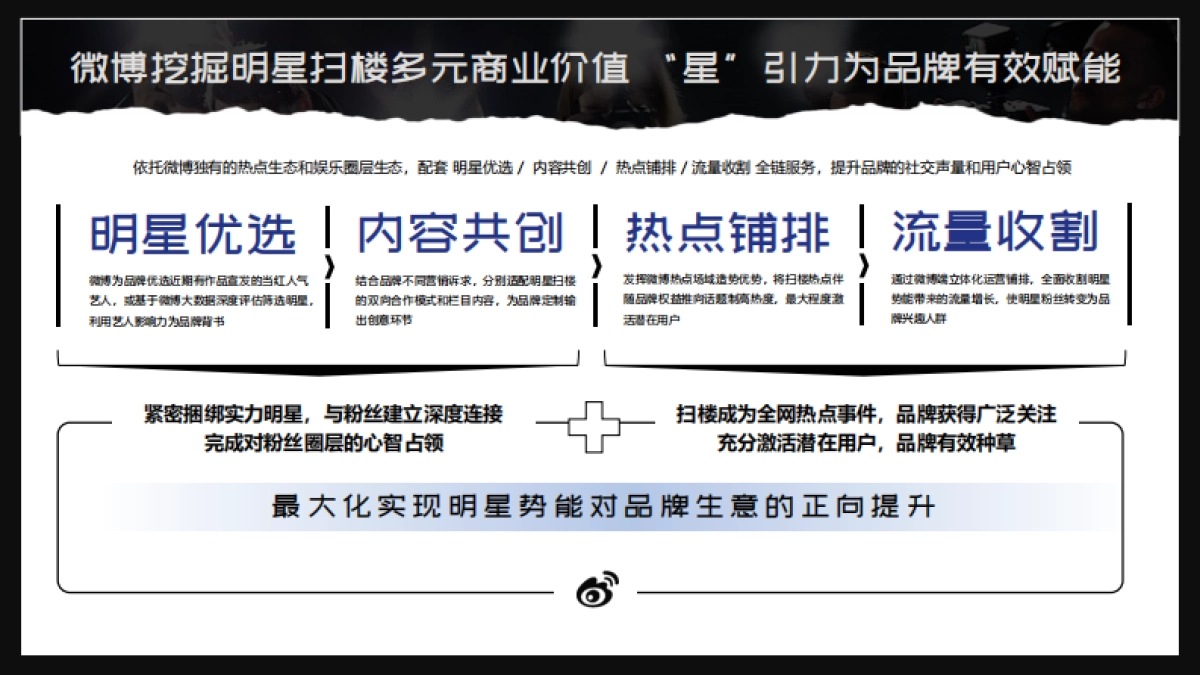2024年微博明星扫楼计划_第7页