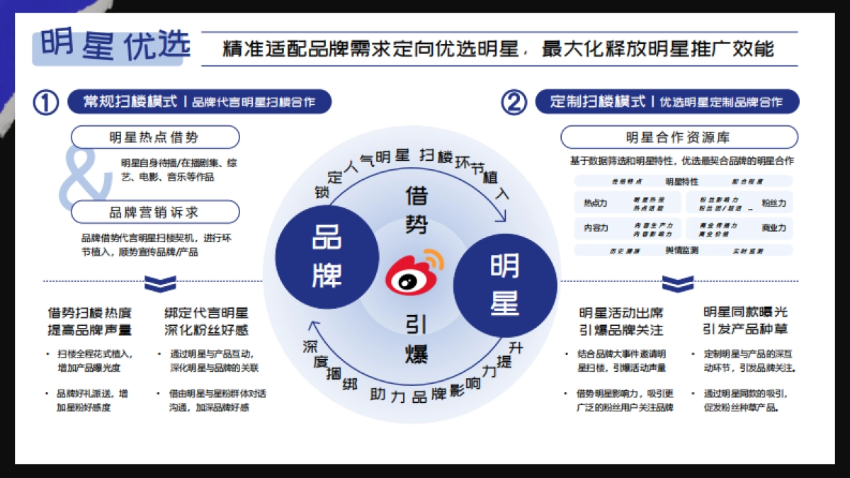 2024年微博明星扫楼计划_第8页