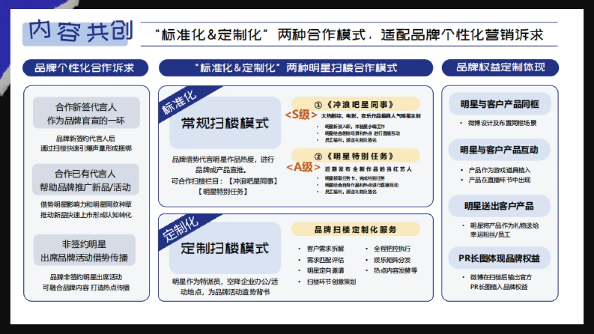 2024年微博明星扫楼计划_第9页
