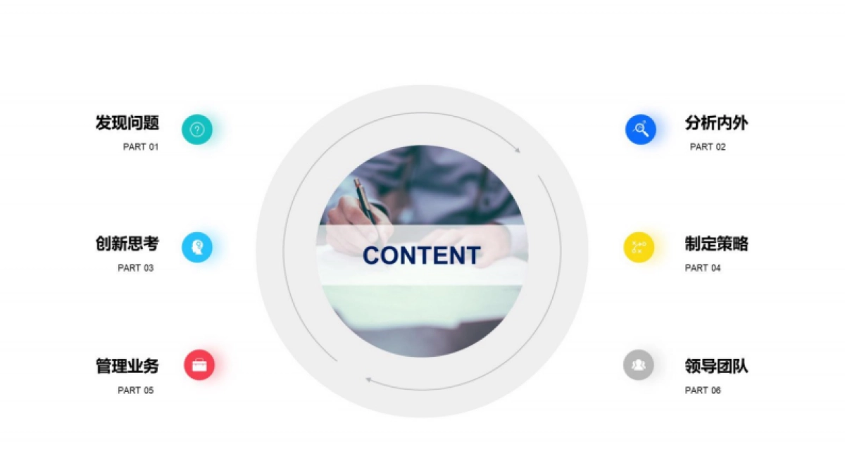 2025年119个商业分析模型_第2页