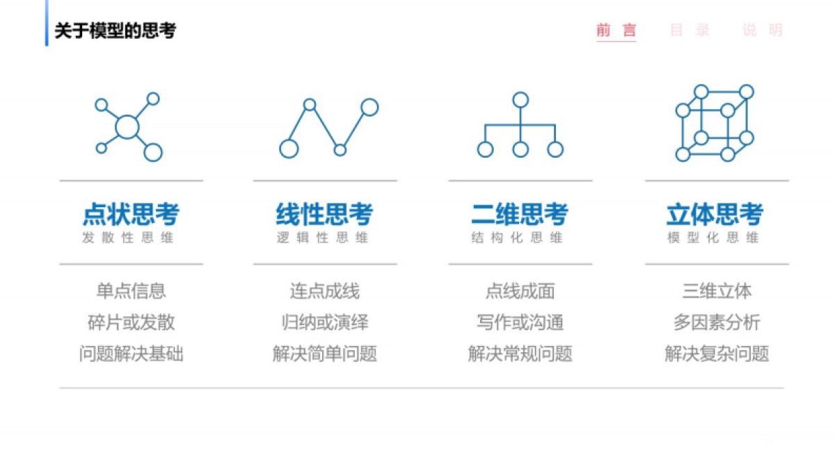 2025年119个商业分析模型_第3页