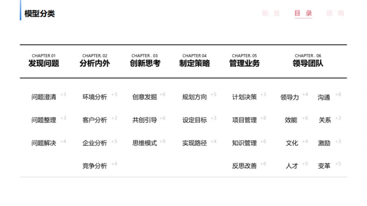 2025年119个商业分析模型_第4页