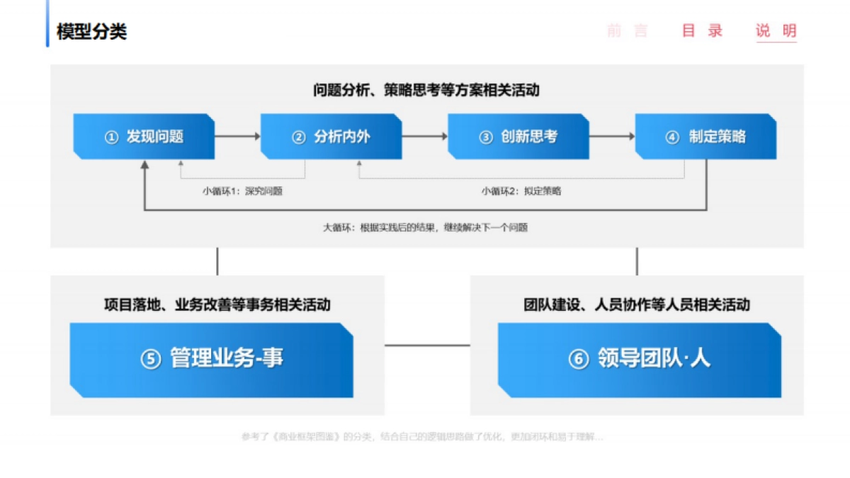 2025年119个商业分析模型_第5页