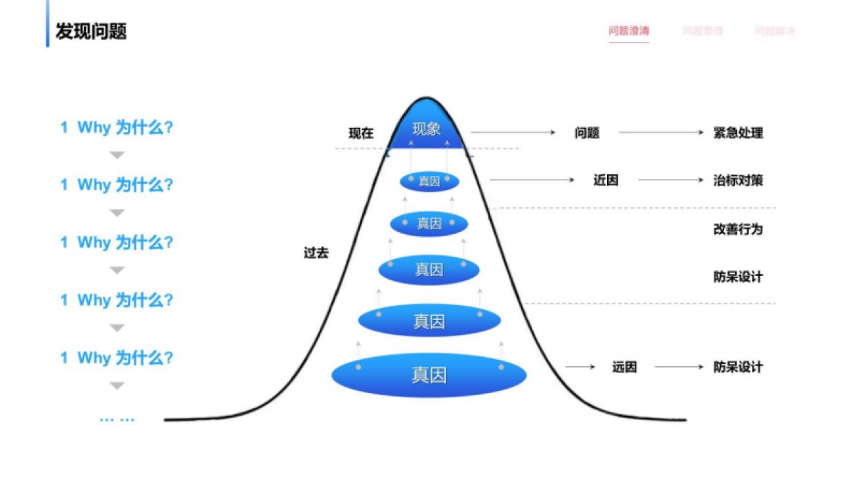2025年119个商业分析模型_第7页