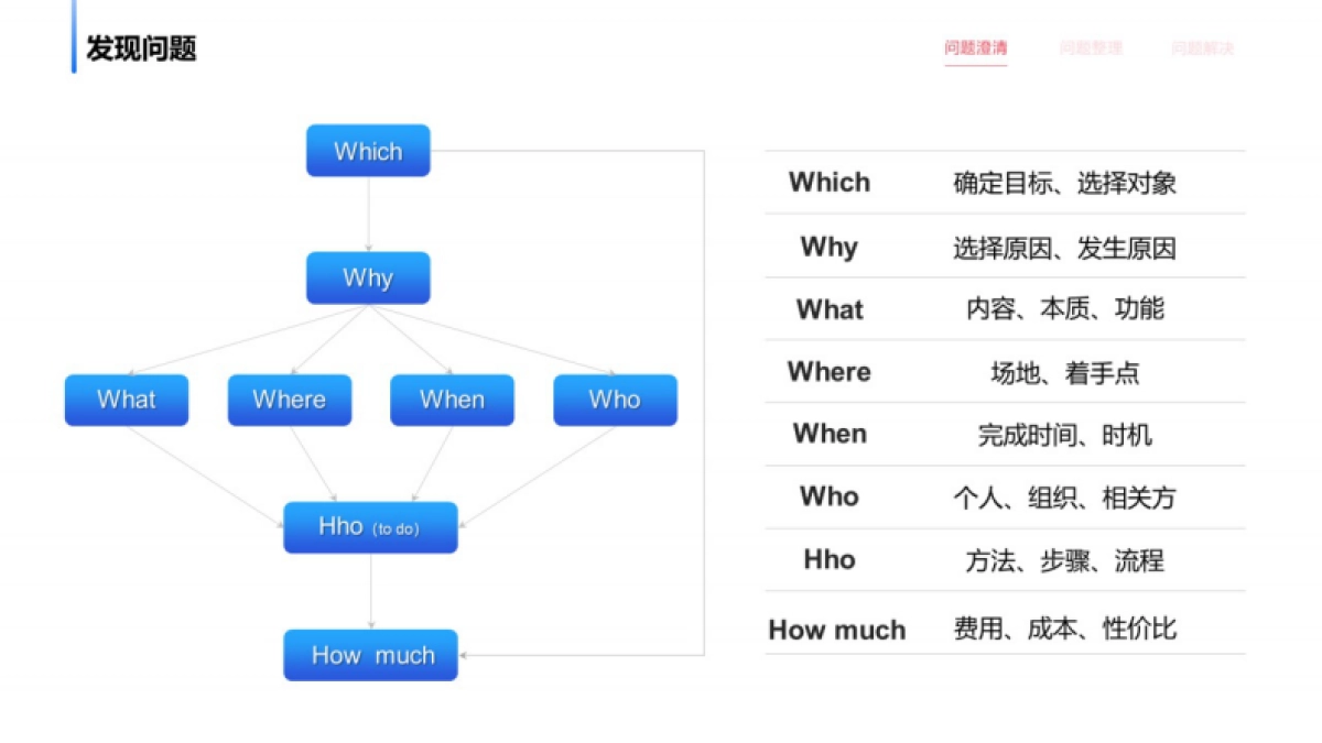 2025年119个商业分析模型_第8页