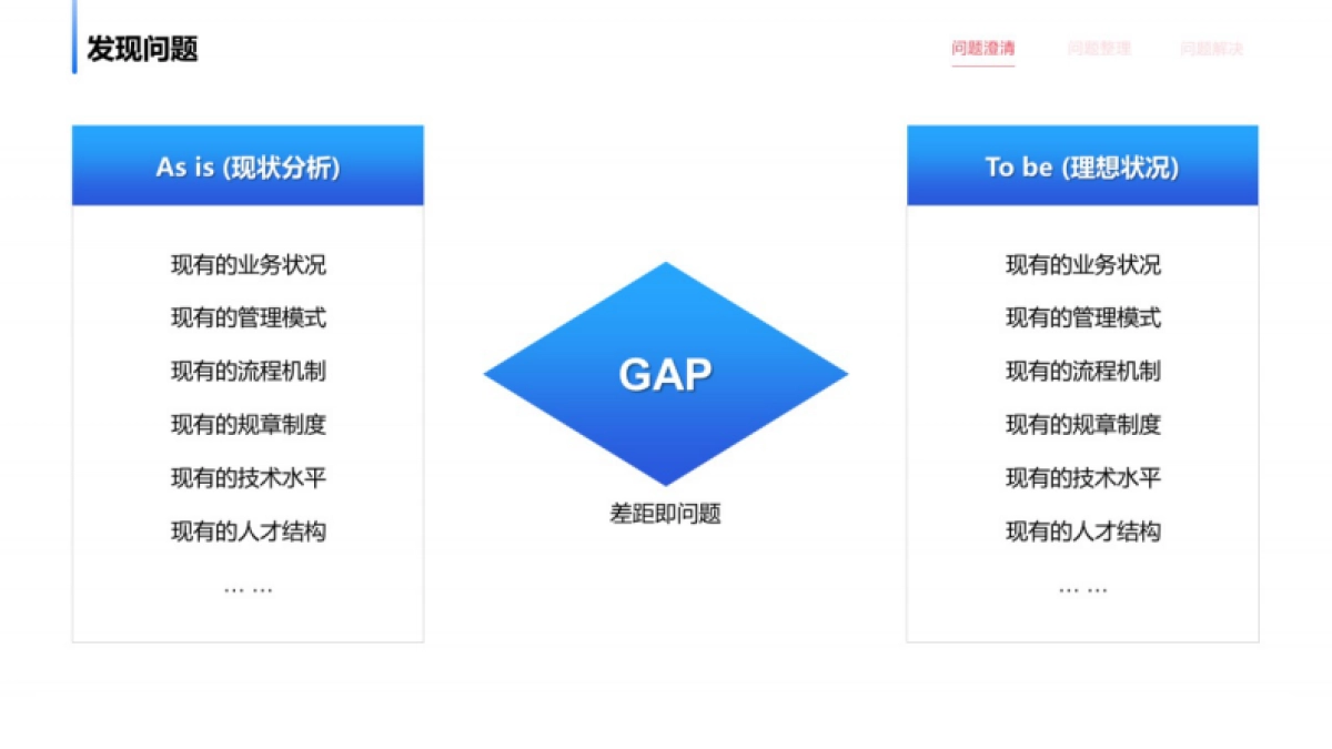 2025年119个商业分析模型_第9页