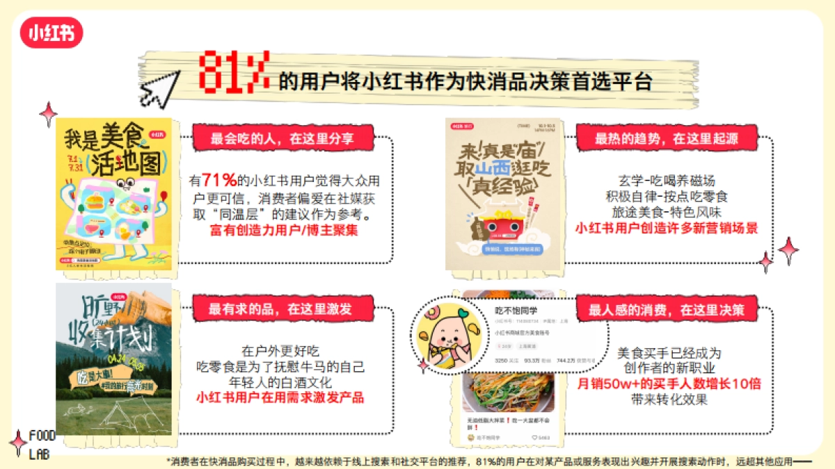 S+级《小红书好食节》行业大事件招商通案_第2页
