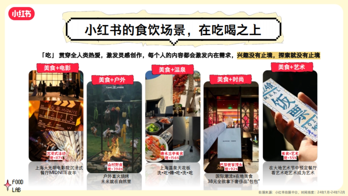S+级《小红书好食节》行业大事件招商通案_第4页
