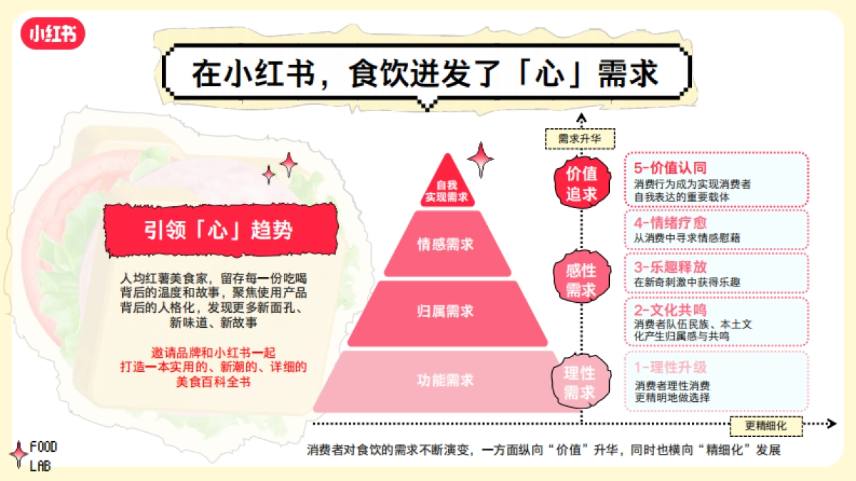 S+级《小红书好食节》行业大事件招商通案_第5页