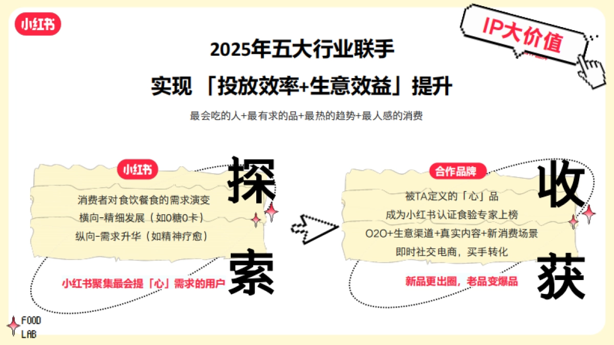 S+级《小红书好食节》行业大事件招商通案_第6页