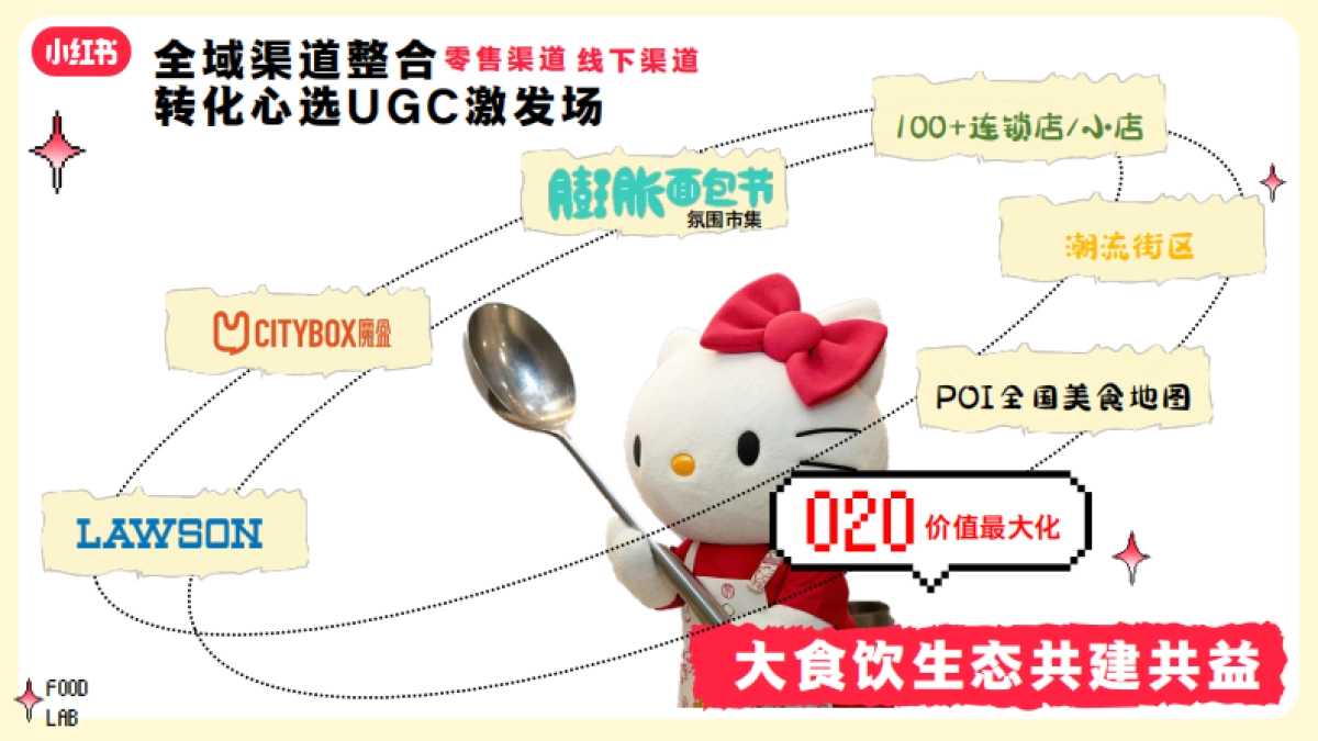 S+级《小红书好食节》行业大事件招商通案_第7页