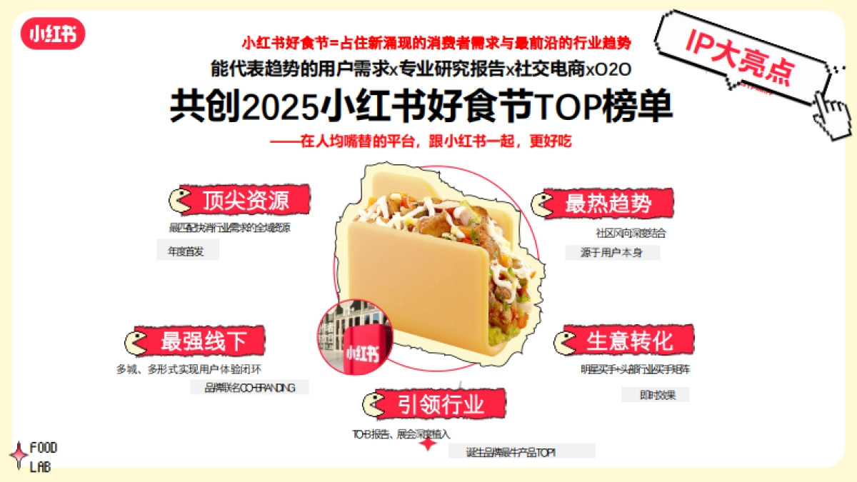 S+级《小红书好食节》行业大事件招商通案_第8页