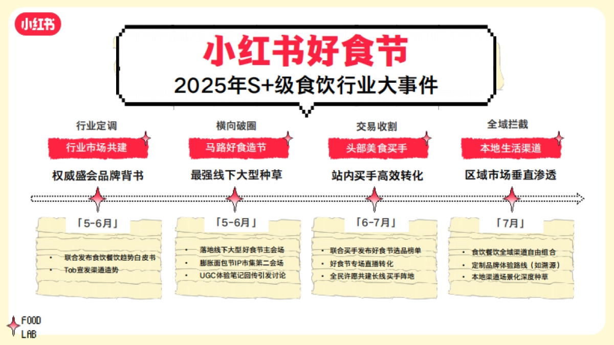 S+级《小红书好食节》行业大事件招商通案_第9页
