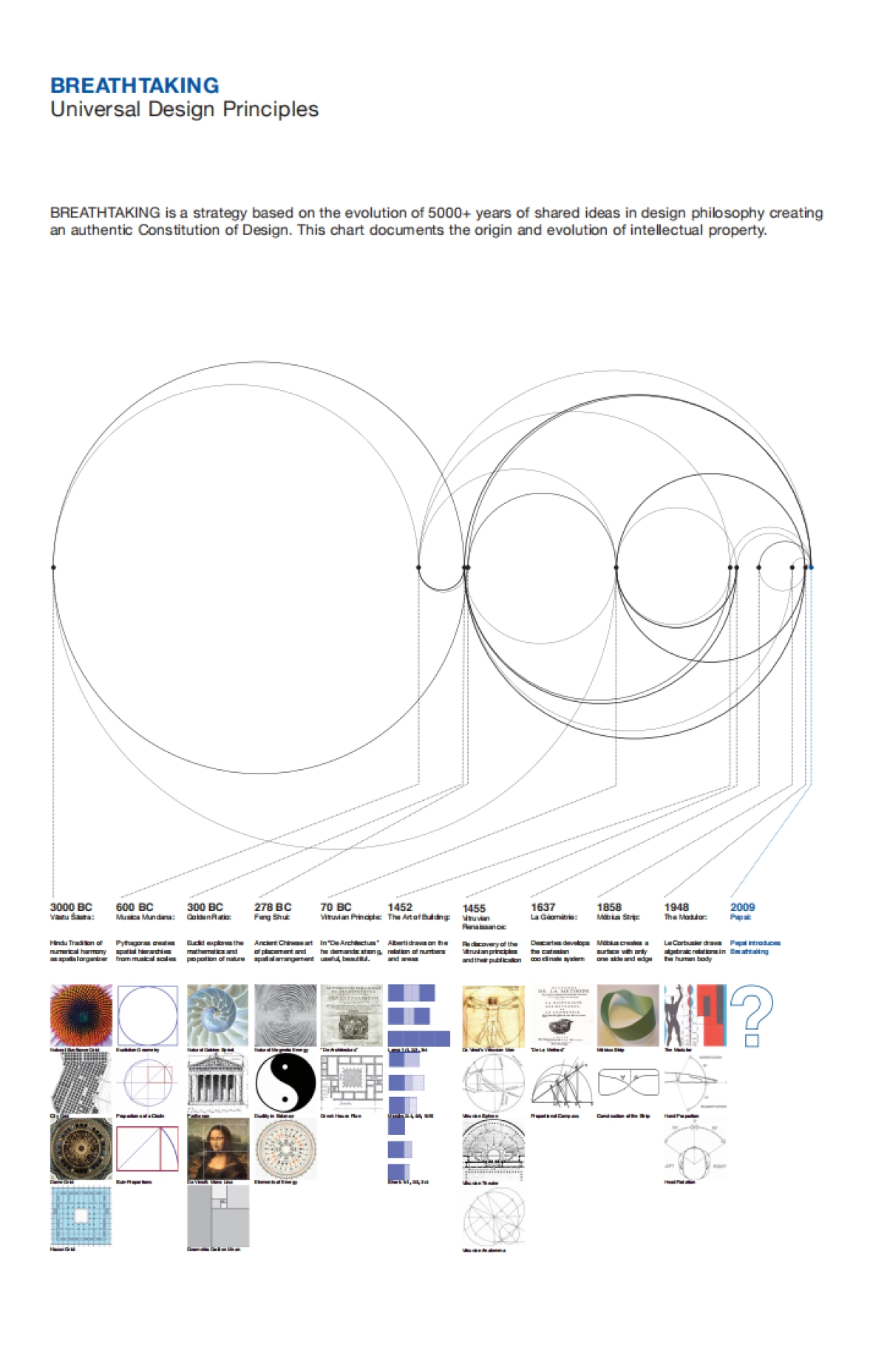Pepsi百事标志LOGO设计_第5页