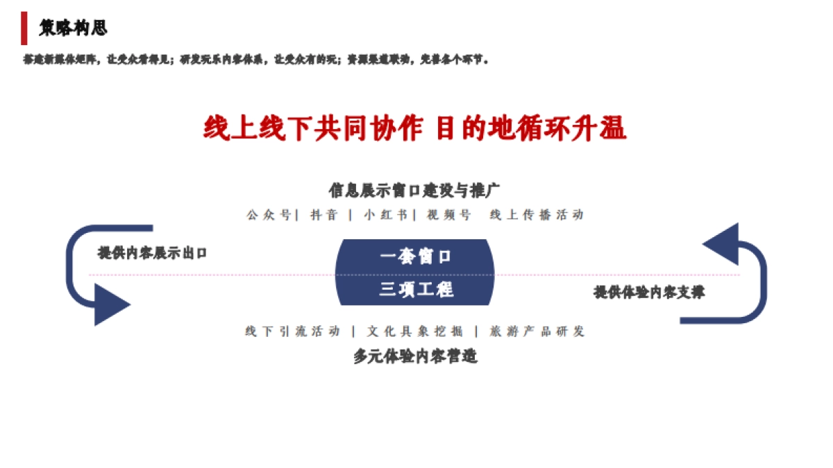 滨海鱼港乡村旅游目的地品牌运营提升建议方案_第7页