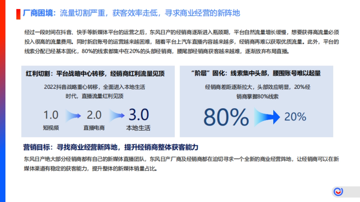 东风日产经销商视频号赋能项目_第4页