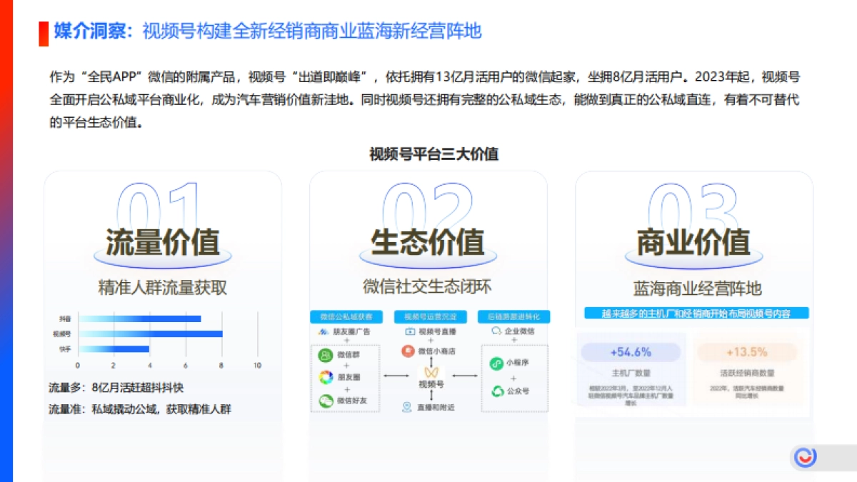东风日产经销商视频号赋能项目_第5页