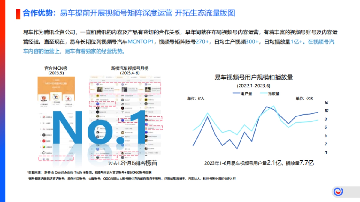 东风日产经销商视频号赋能项目_第6页