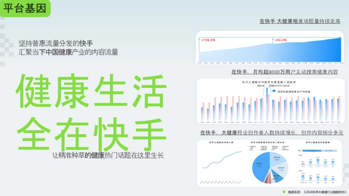快手健康中国行项目方案_第2页