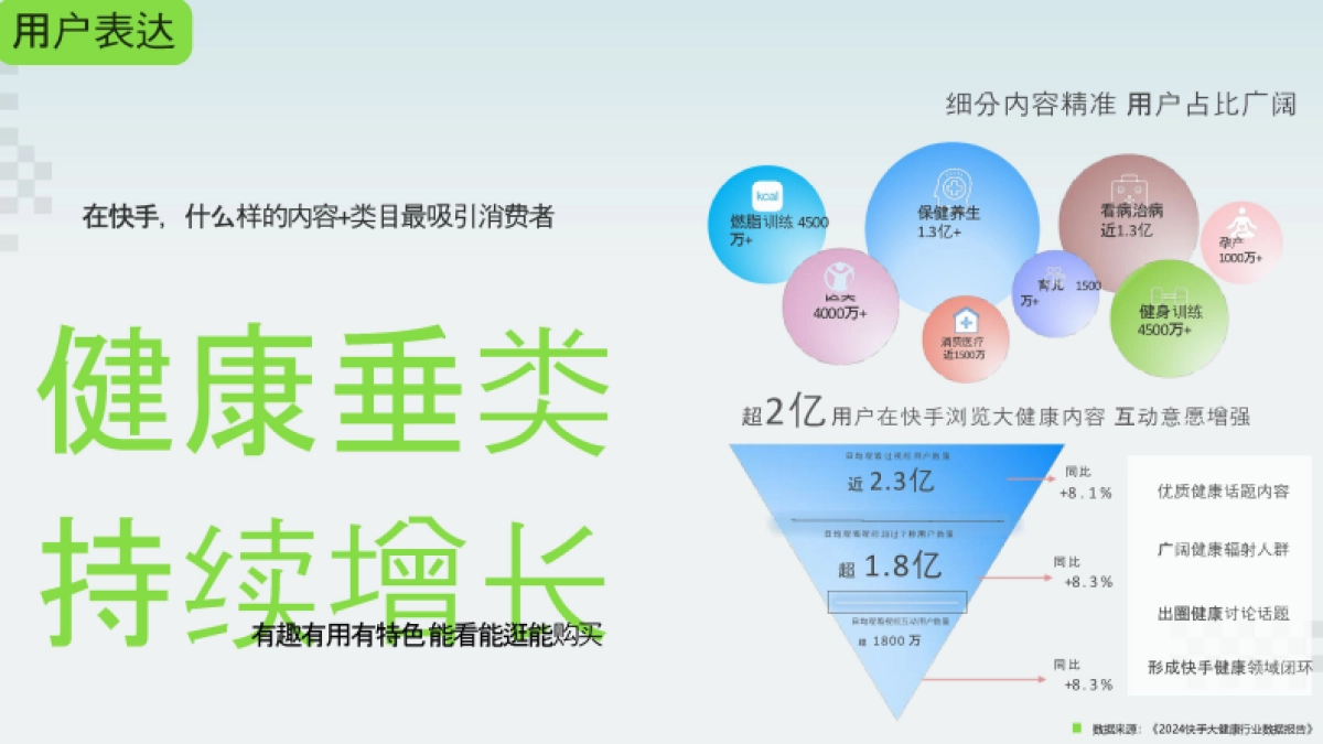 快手健康中国行项目方案_第3页