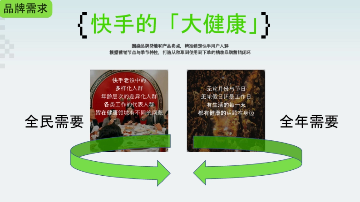 快手健康中国行项目方案_第6页