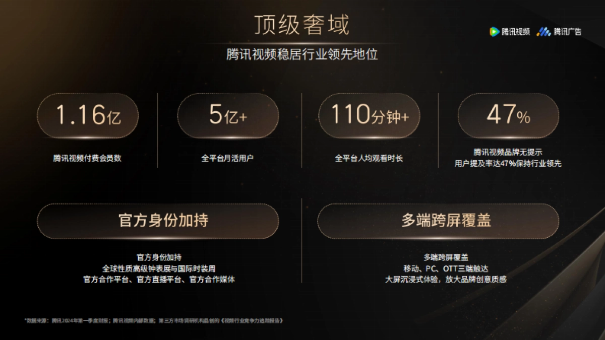 腾讯视频x奢品行业共创营销高阶玩法_第3页